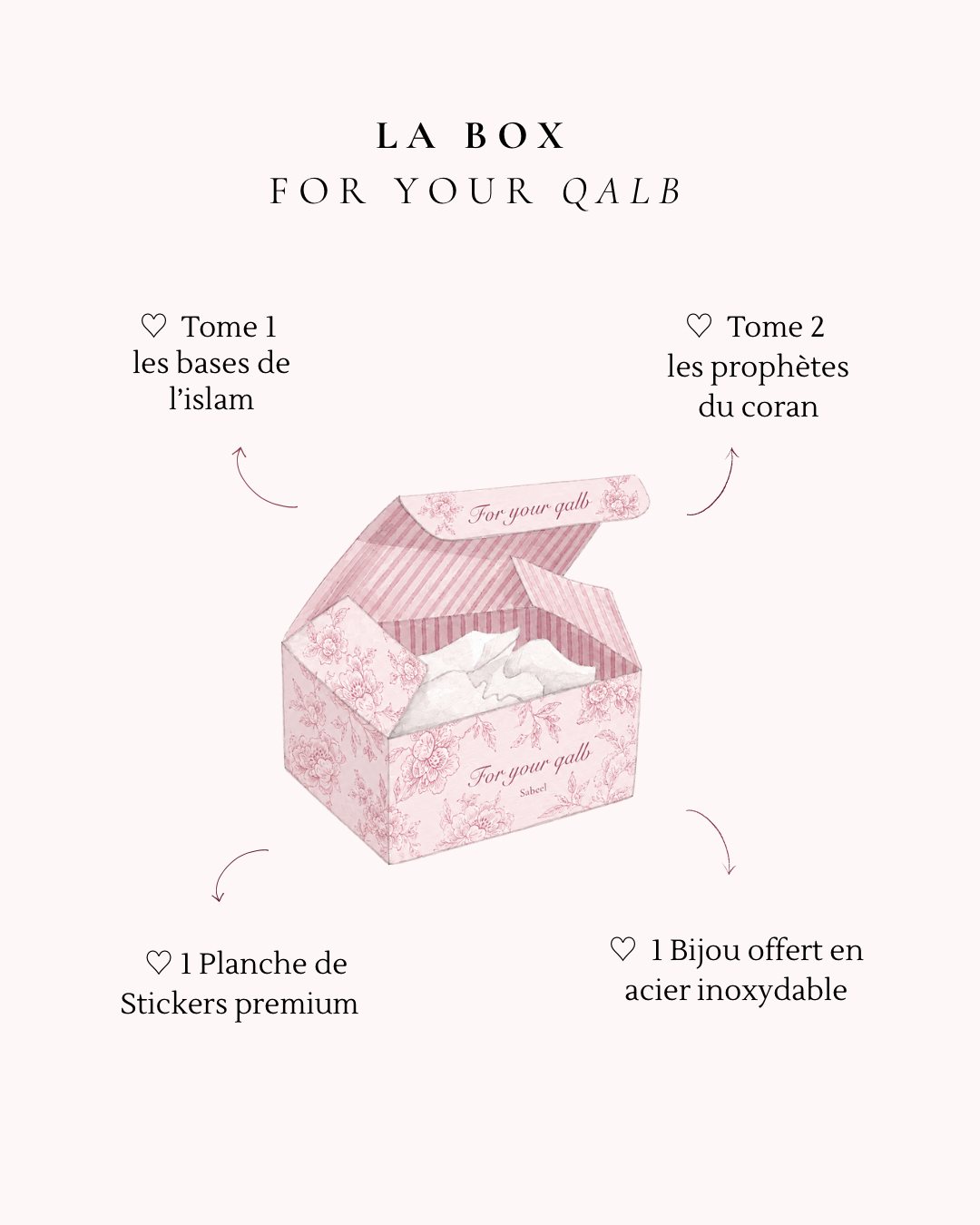 Box "For your qalb"